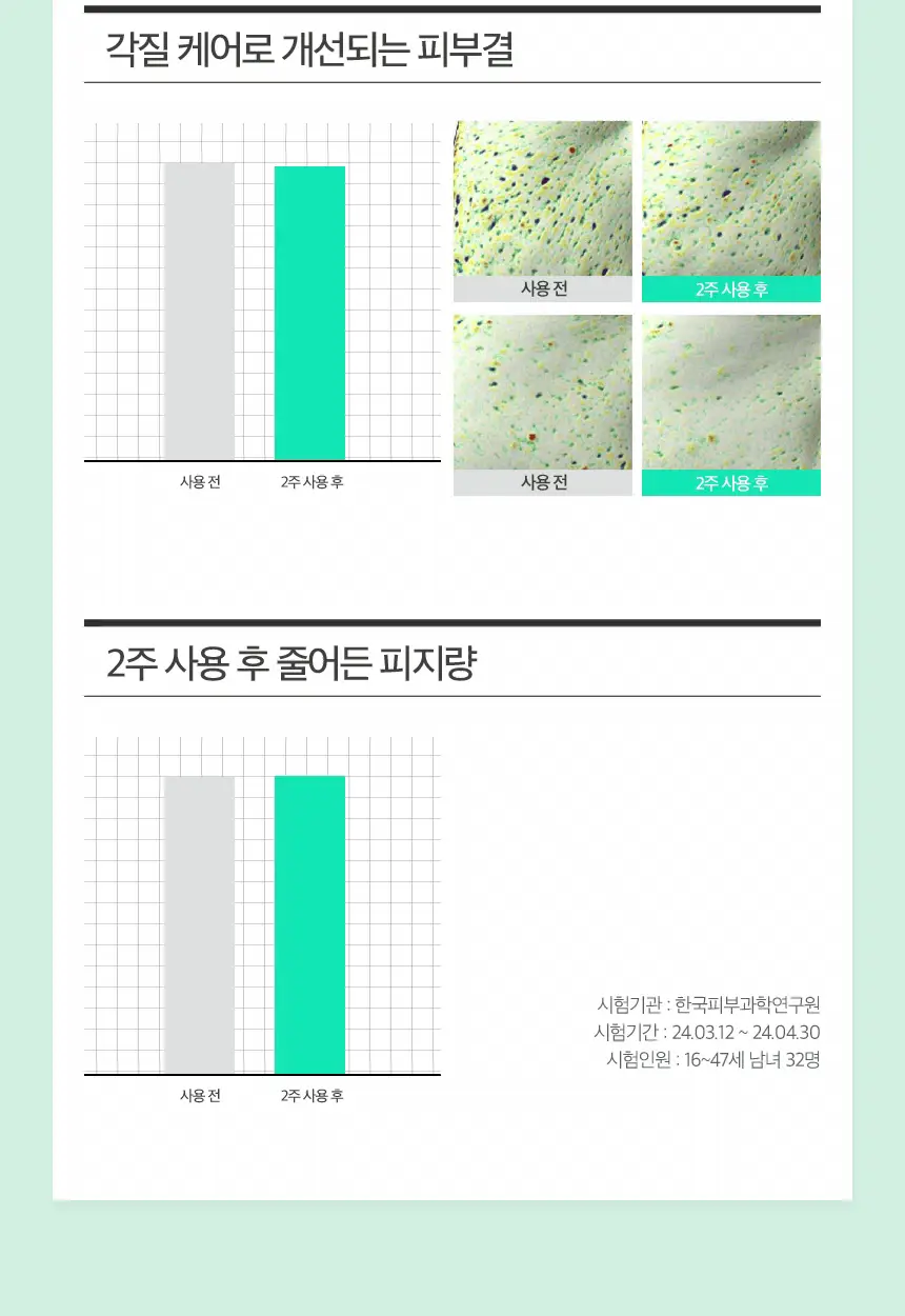 [피지/모공케어] 차앤박 옴므랩 올인원 오일컷 퍼펙트 125ml 상세페이지 10